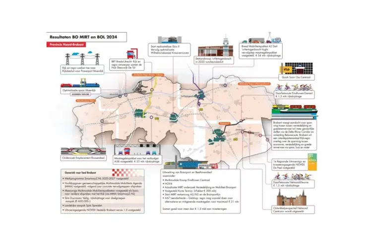 Miljoenen van het Rijk voor bereikbaarheid van Brabant over spoor en weg